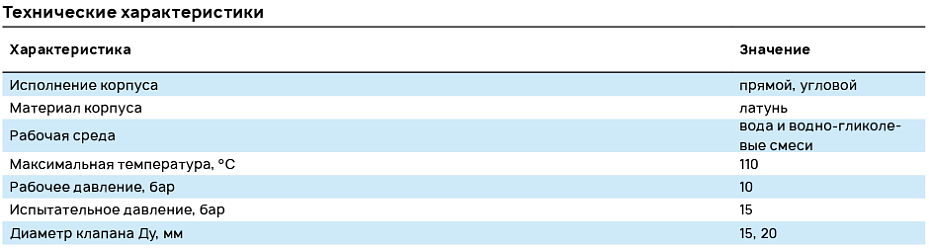 Технические характеристики SANEXT LV2